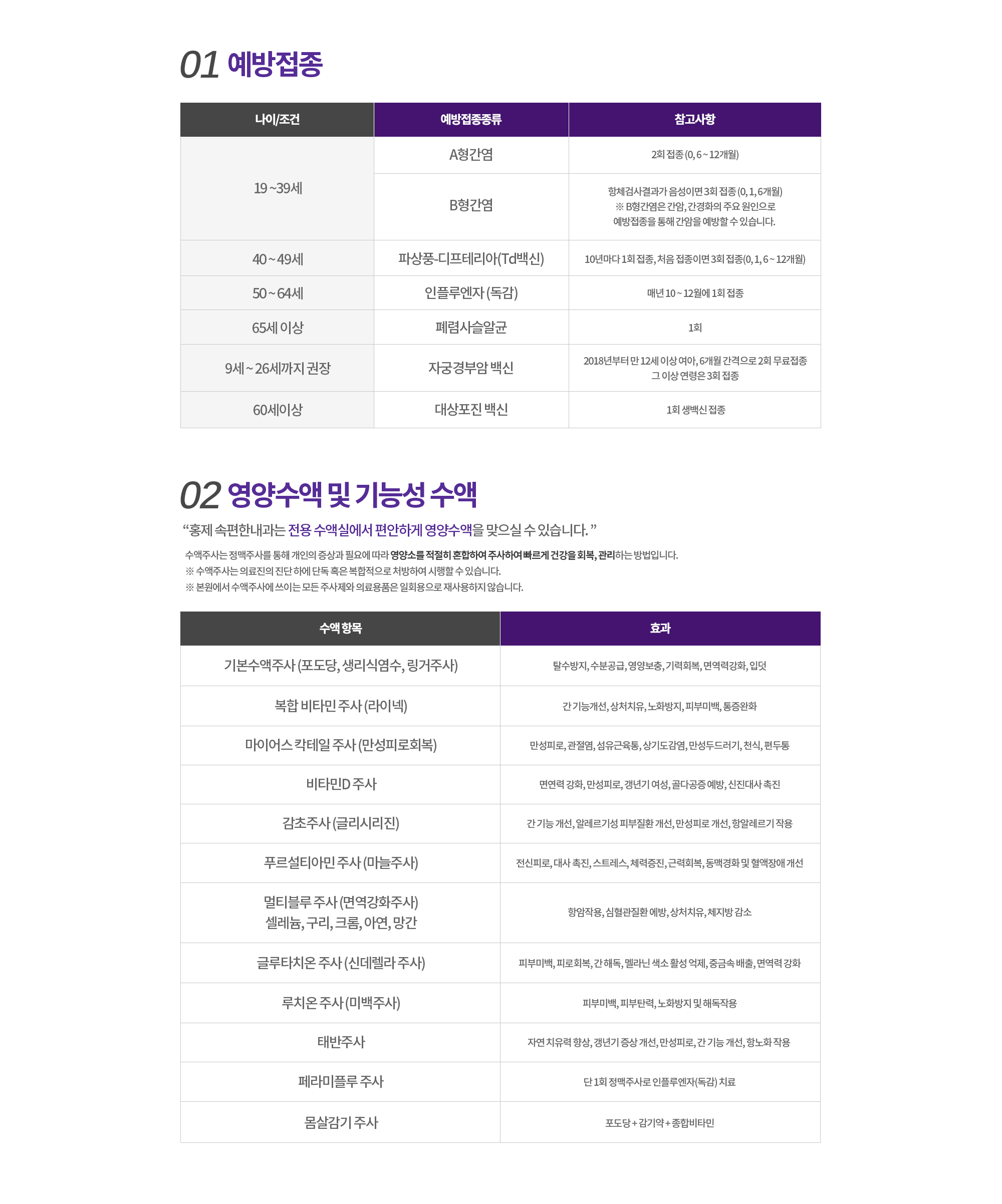 01. 예방접종
		나이/조건
		19 ~39세
		40 ~ 49세
		50 ~ 64세
		65세 이상

		예방접종종류
		A형간염
		B형간염
		파상풍-디프테리아(Td백신)
		인플루엔자 (독감)
		폐렴사슬알균

		참고사항
		2회 접종 (0, 6 ~ 12개월)
		항체검사결과가 음성이면 3회 접종 (0, 1, 6개월)
		※ B형간염은 간암, 간경화의 주요 원인으로 예방접종을 통해 간암을 예방할 수 있습니다. 
		10년마다 1회 접종, 처음 접종이면 3회 접종(0, 1, 6 ~ 12개월)
		매년 10 ~ 12월에 1회 접종
		1회